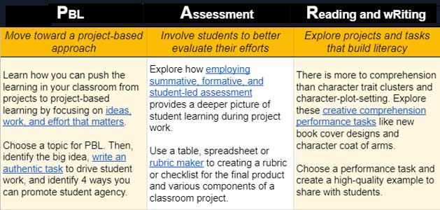 close up of section of Creative Educator PD P.A.R.T.Y. choice board